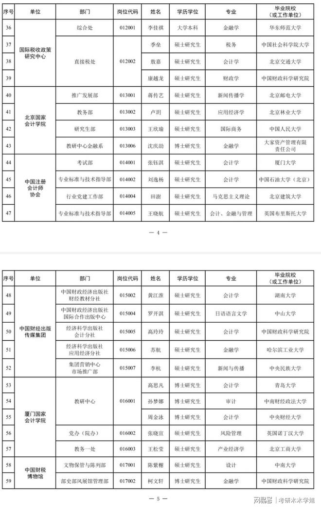 中央财经大学本科毕业