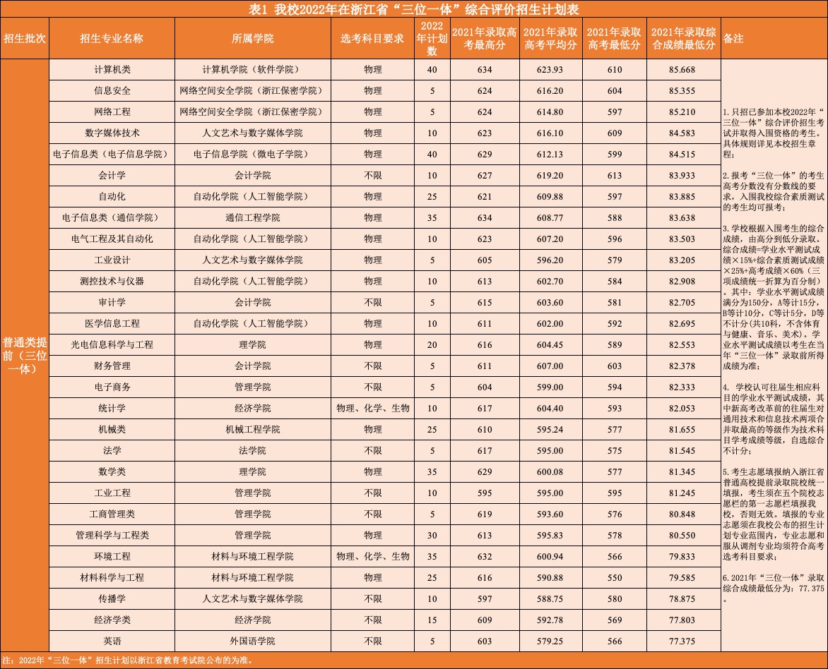电子科技大学本科毕业要求