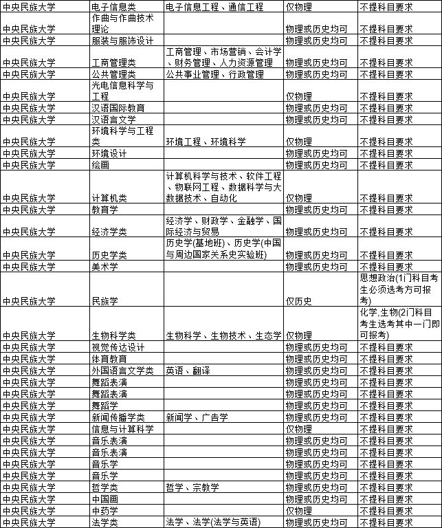 中央民族大学学历国家承认吗
