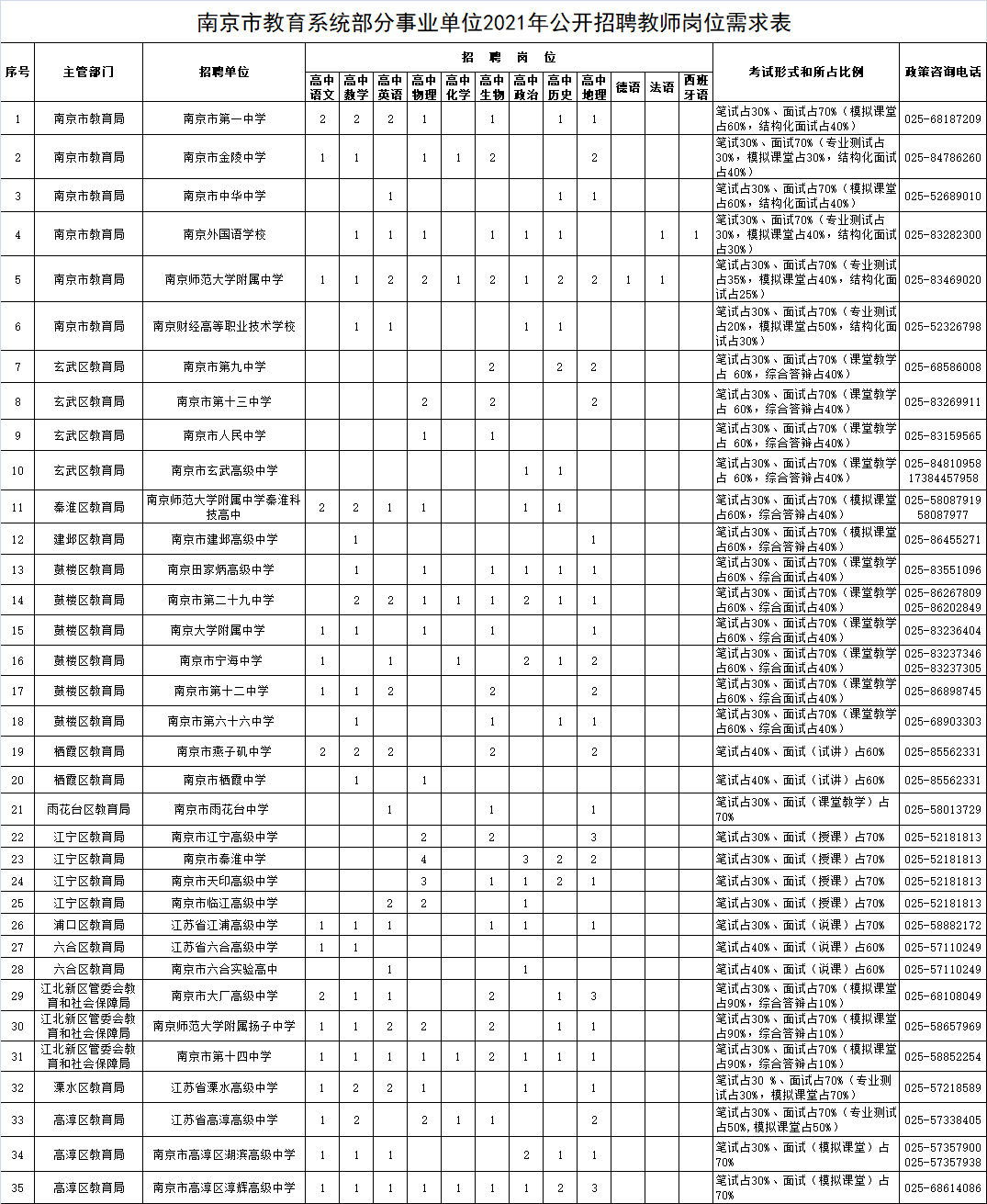 南京大学毕业文凭