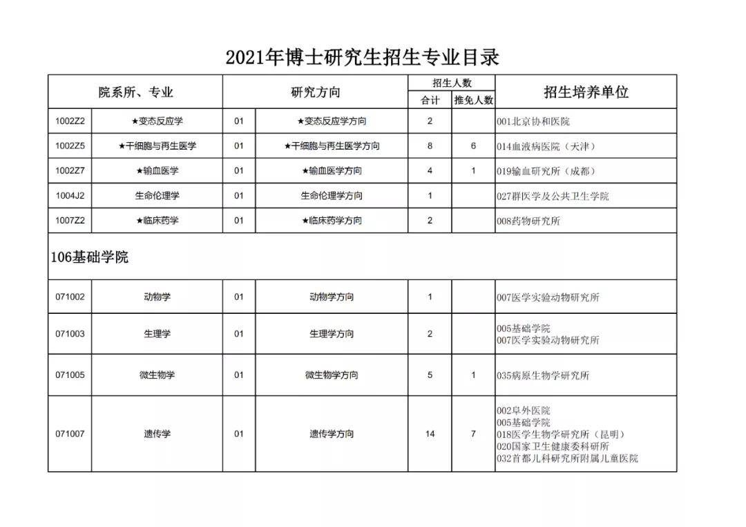 北京协和医学院学历