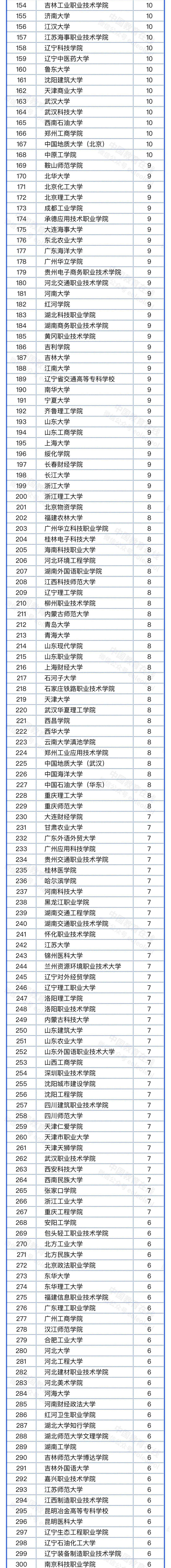 重庆大学毕业条件